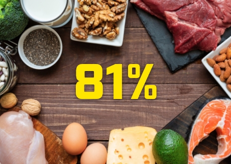 Wysoka zawartość białka 81%