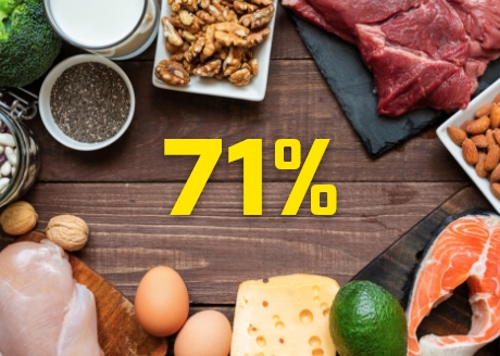 Wysoka zawartość białka 71%