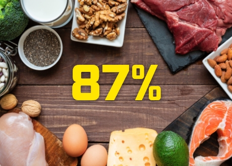 Wysoka zawartość białka 87%
